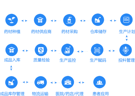 1534730052682055046.png 医院药店代理.png